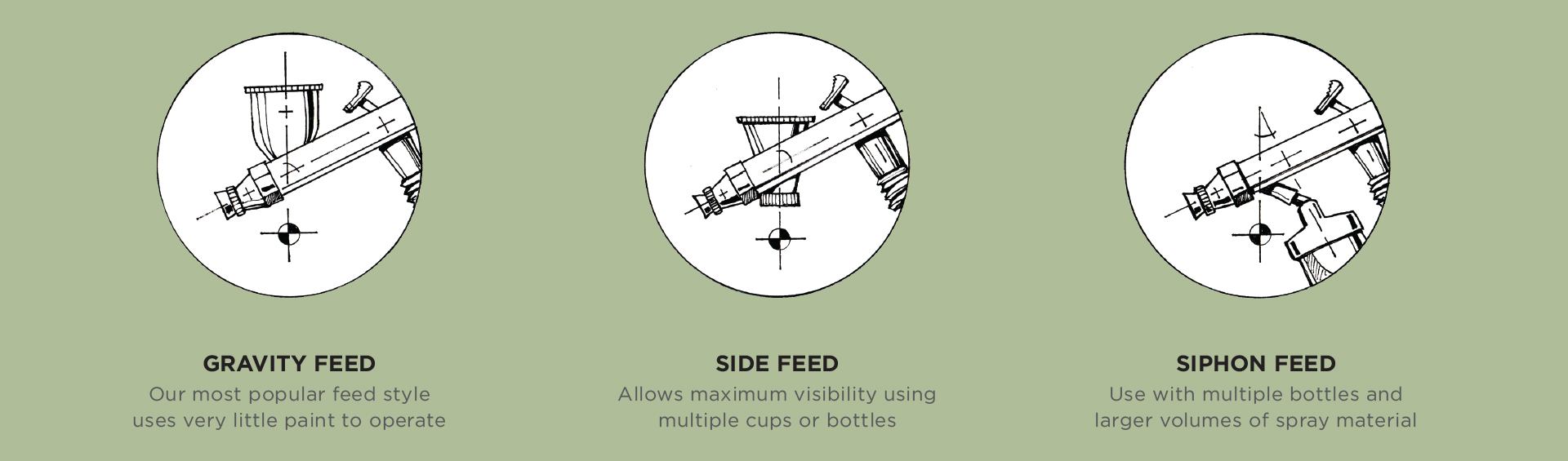 Diagram of three airbrush feed styles including gravity, siphon and side feed
