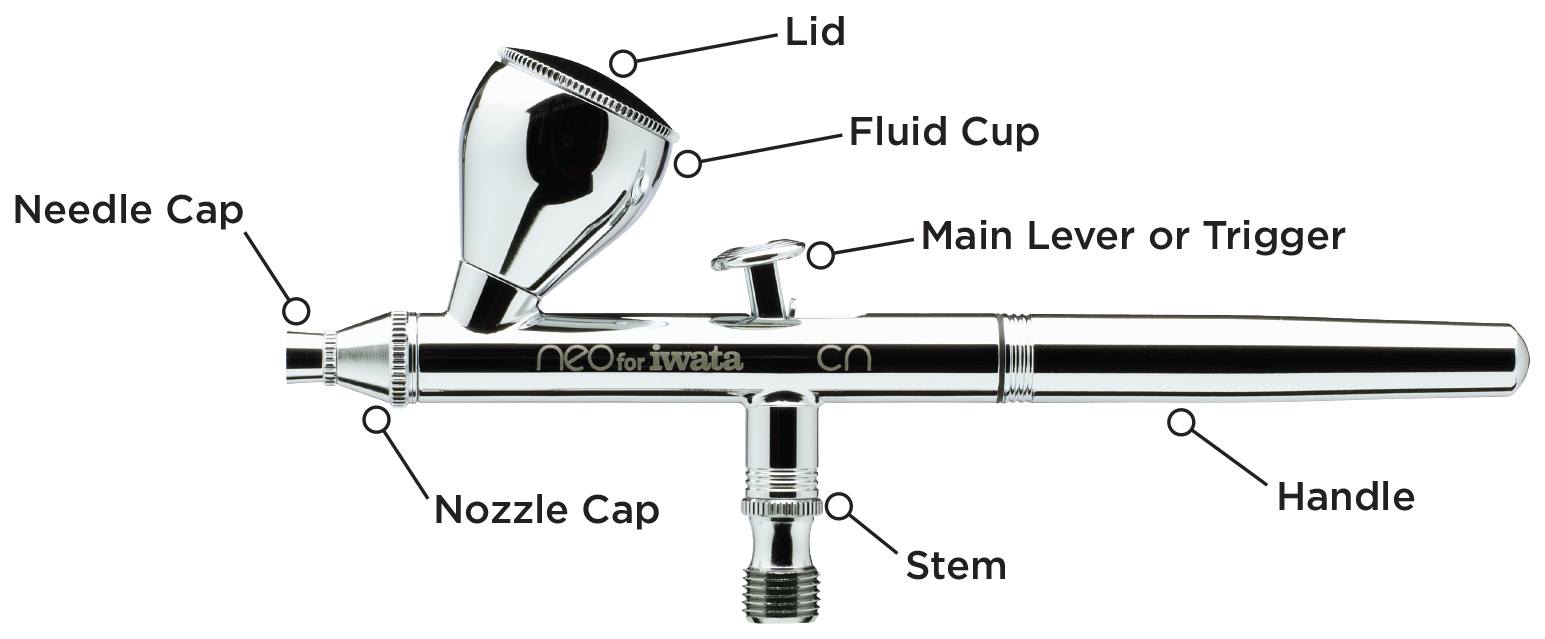 Diagram of gravity feed airbrush showing main parts of an airbrush